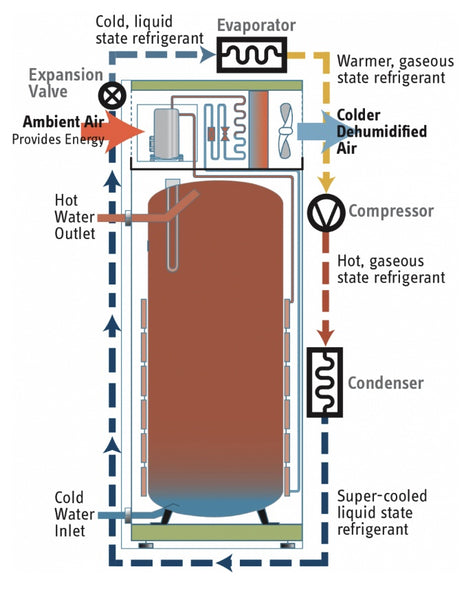 Accelera 300 E Residential Heat Pump from Stiebel Eltron 300E