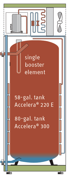 Accelera 300 E Residential Heat Pump from Stiebel Eltron 300E – Tank The  Tank