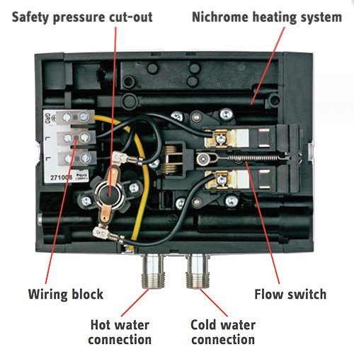 http://tankthetank.com/cdn/shop/products/tankless-water-heaters-stiebel-eltron-mini-3-point-of-use-tankless-water-heater-3kw-2_grande.jpg?v=1463779484