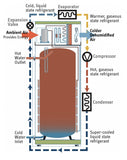 Stiebel Eltron Accelera 300E Heat Pump Water Heater with A/C Internal View