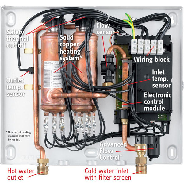 Stiebel Eltron Tempra 20 Plus - Whole House Tankless Water Heater 19.2 –  Tank The Tank