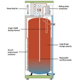 Tankless Water Heaters - Stiebel Eltron Accelera 300 - Residential Heat Pump Water Heater